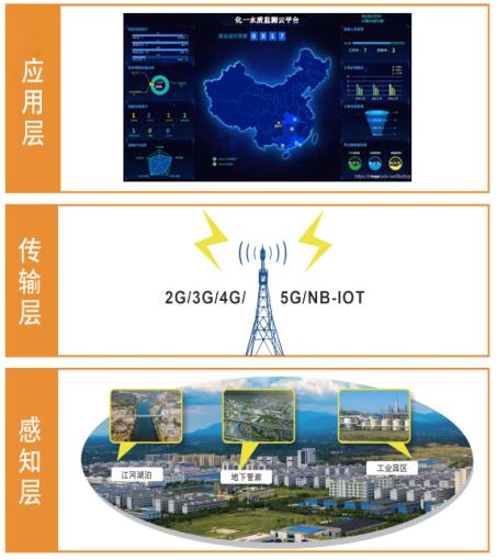 智慧水務(wù)—管網(wǎng)水質(zhì)流速在線(xiàn)監(jiān)測(cè)系統(tǒng) 智慧水務(wù)—管網(wǎng)水質(zhì)流速在線(xiàn)監(jiān)測(cè)系統(tǒng)