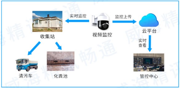 農(nóng)村廁所信息化監(jiān)測促進農(nóng)村智慧發(fā)展 農(nóng)村廁所信息化監(jiān)測促進農(nóng)村智慧發(fā)展