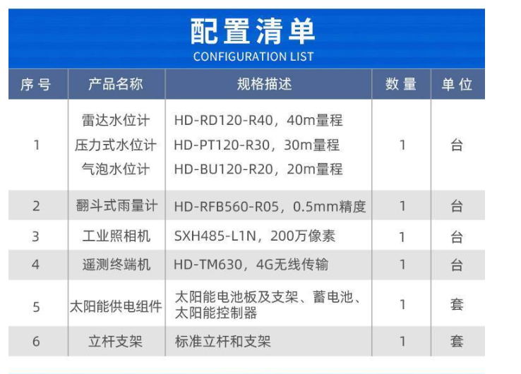 河道水雨情在線監(jiān)測預警系統(tǒng)綜合解決方案
