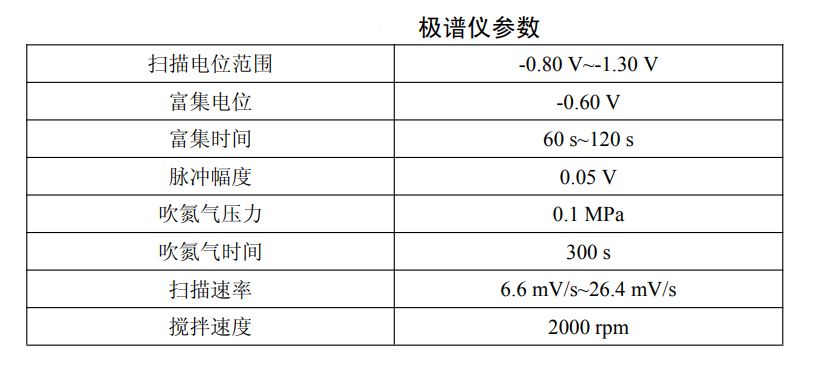 水質(zhì)檢測(cè)—吸附溶出伏安法分析地表水鎳、鈷含量的步驟